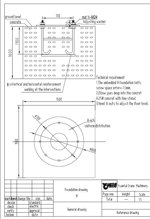 BZ jib crane Foundation drawings