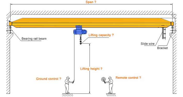 Warehouse overhead crane drawing for parameters and specifications confirmation