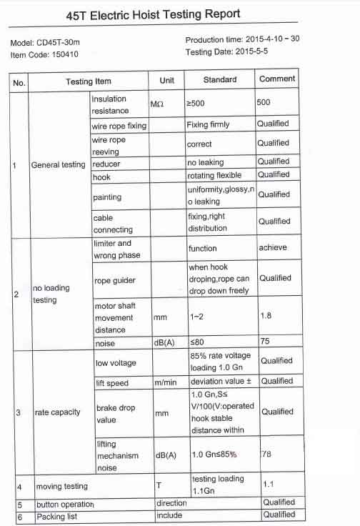 Test report of 45t electric hoist