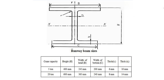 H beam designed for Pakistan overhead crane project