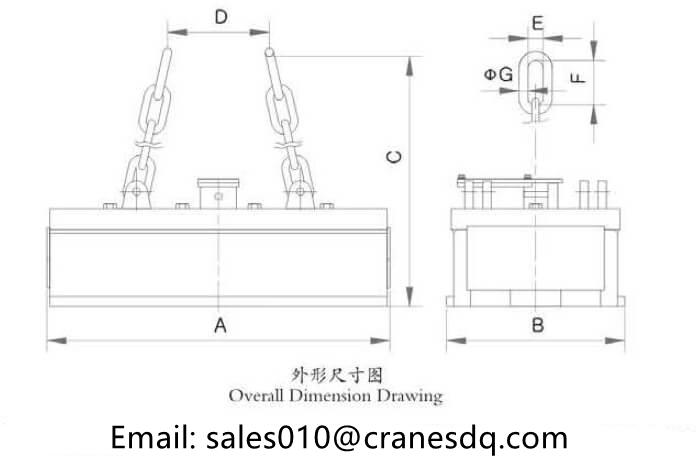 Different magnetic circuits are designed for different steels