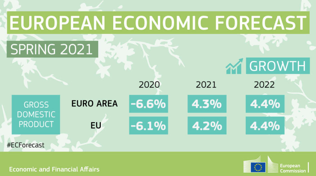 Eastern European economy2021