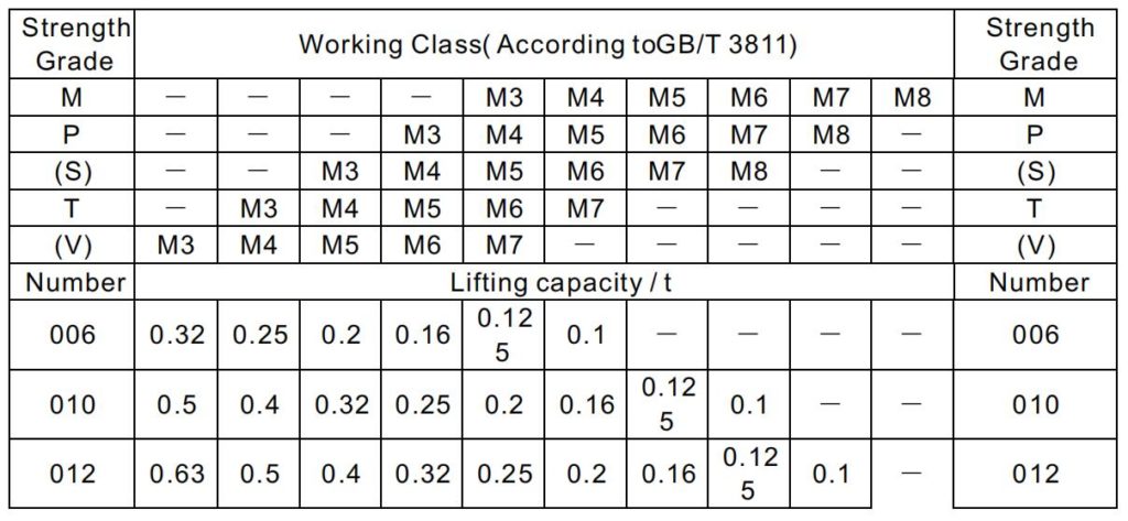 Crane Hook Working Class-1