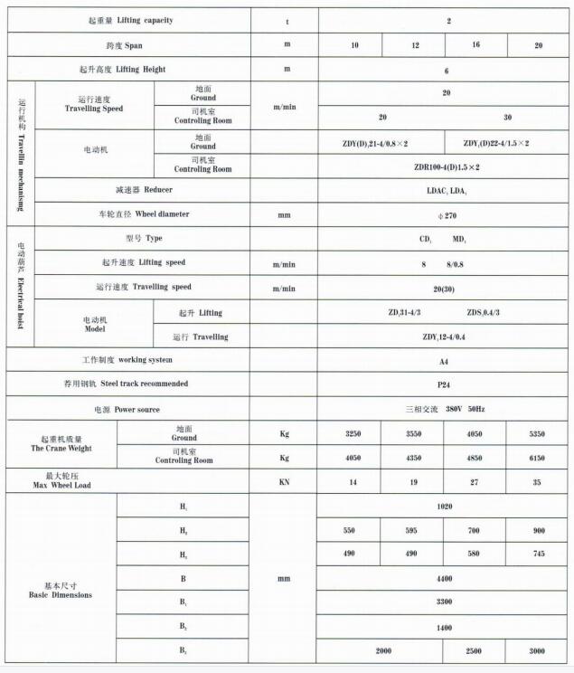 Semi Gantry Crane Parameters 2t