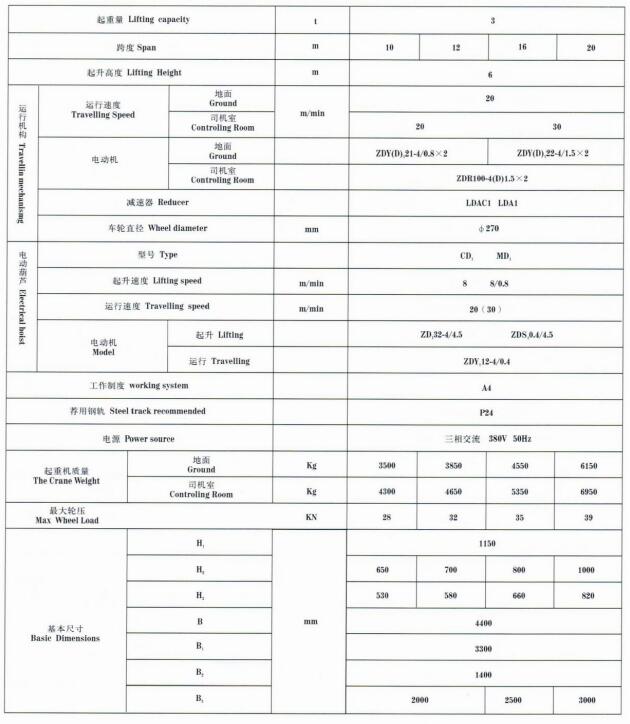 Semi Gantry Crane Parameters 3t