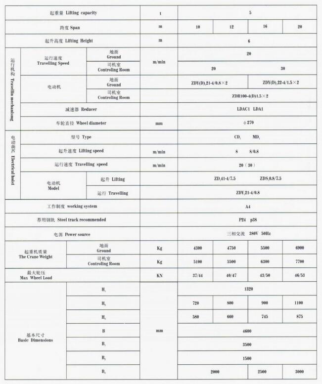 Semi Gantry Crane Parameters 5t