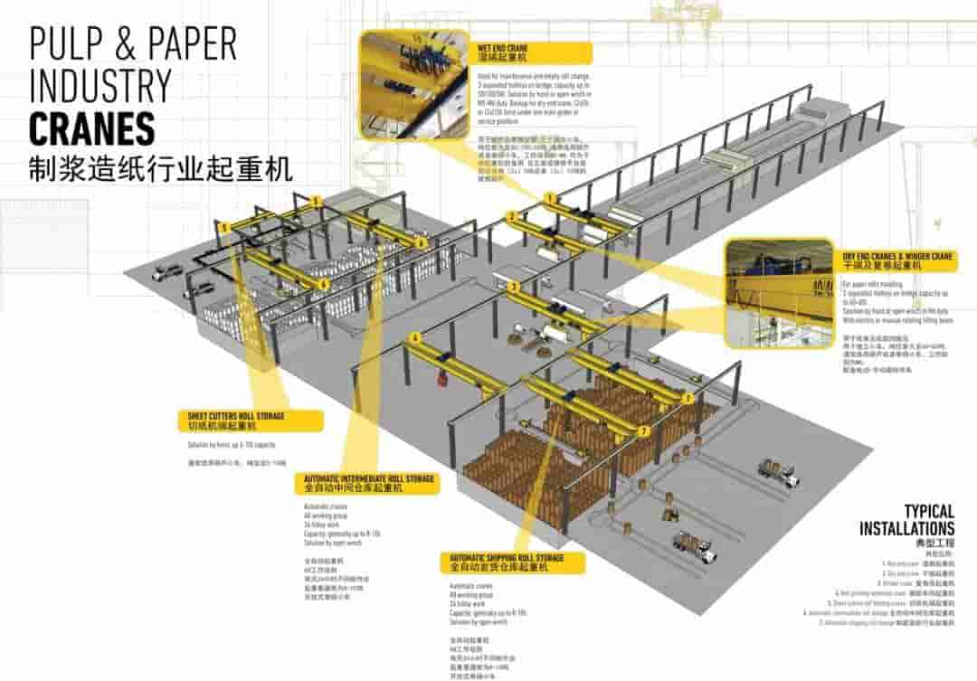 L'Application de la Européenne de la grue dans l'usine de papier