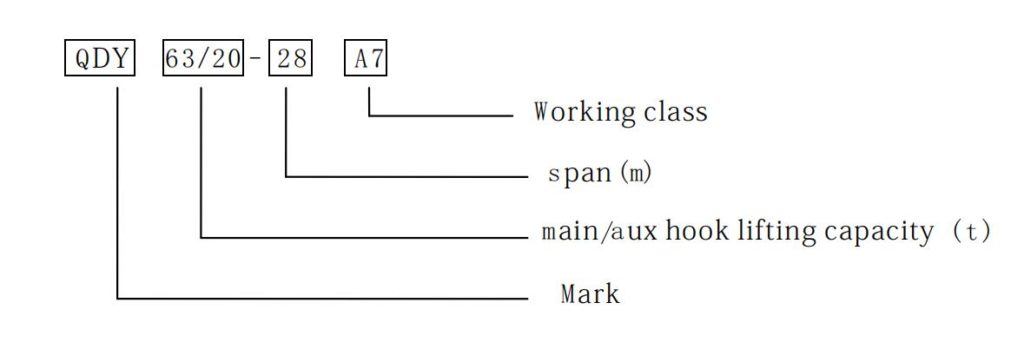 Ladle Crane Specification and Description