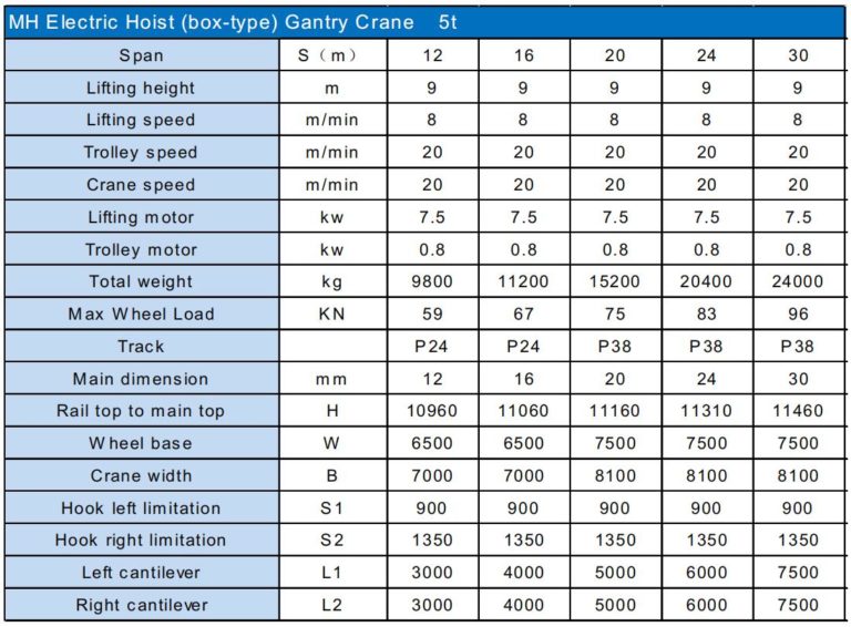MH Single girder Gantry Crane Specifications - Excellent crane supplier ...