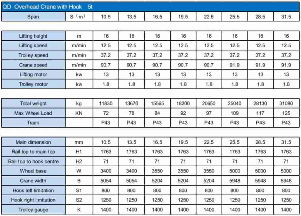 QD Overhead Crane with Hook 5t
