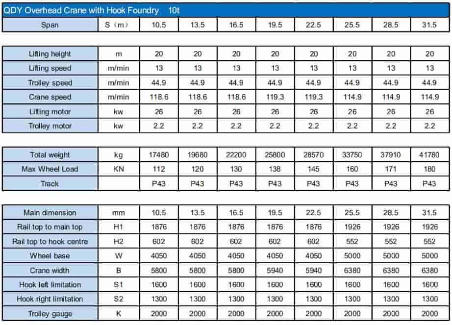 QDY Overhead Crane with Hook Foundry 10t