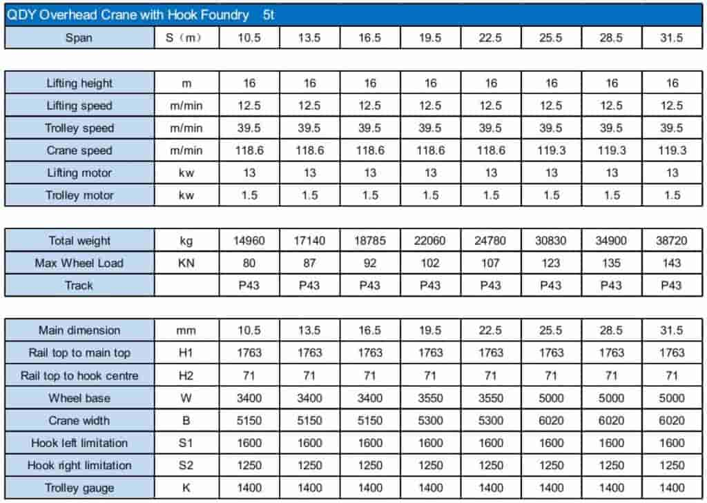 QDY Overhead Crane with Hook Foundry 5t