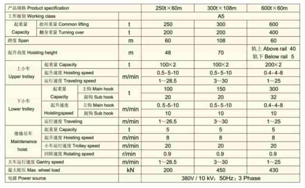 Ship-building Gantry Crane Parameters