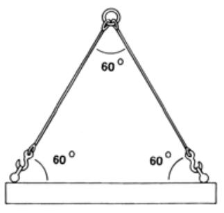 A simple rule of thumb for a good safe working angle