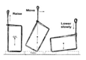 Crane pouring concrete illustration