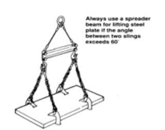 Steel plate can be lifted vertically or horizontally.