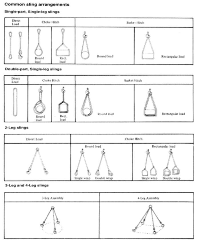 common sling arrangements