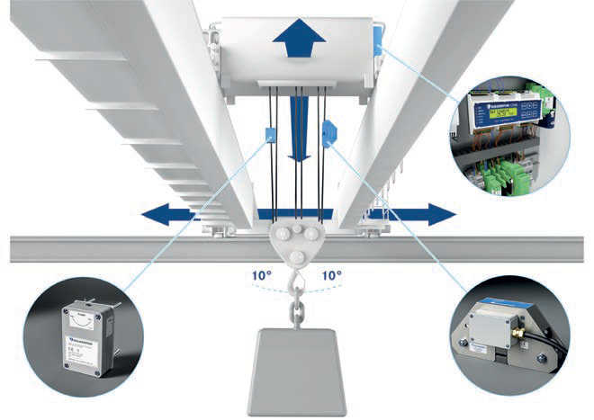 Gigasense Boom Angle Control.