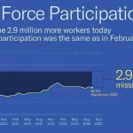 Labor Force Participation