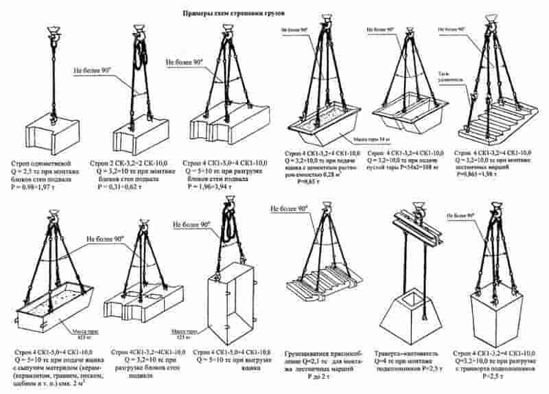 pravila stropovki shema - Основные правила строповки при проведении погрузочно-разгрузочных работ