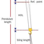 Schematic of R&M’s ControlMaster system. The pendulum swing length is measured from the load to the centre of the drum